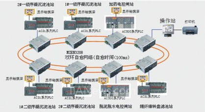 邁威MIEN系列交換機(jī)在水處理自動(dòng)化控制系統(tǒng)中的應(yīng)用優(yōu)勢(shì)