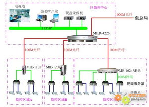 智能交通監(jiān)控系統(tǒng)解決方案 自動(dòng)化集成與系統(tǒng)優(yōu)化的實(shí)踐與前景